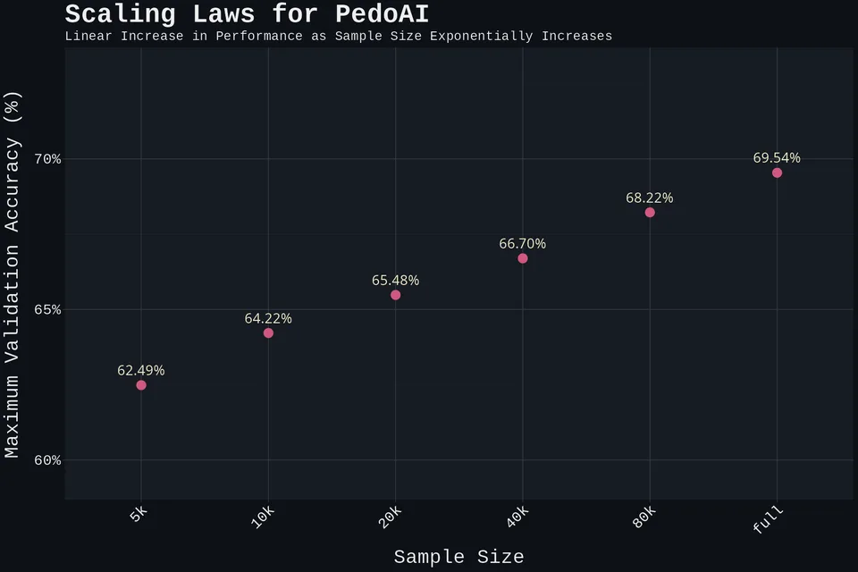 best_performing