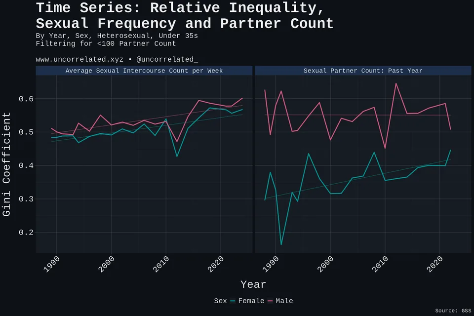 gss inequality rel