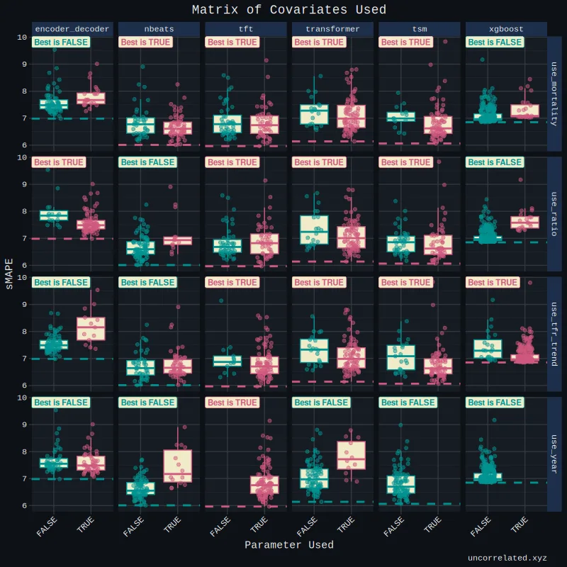 cov_matrix