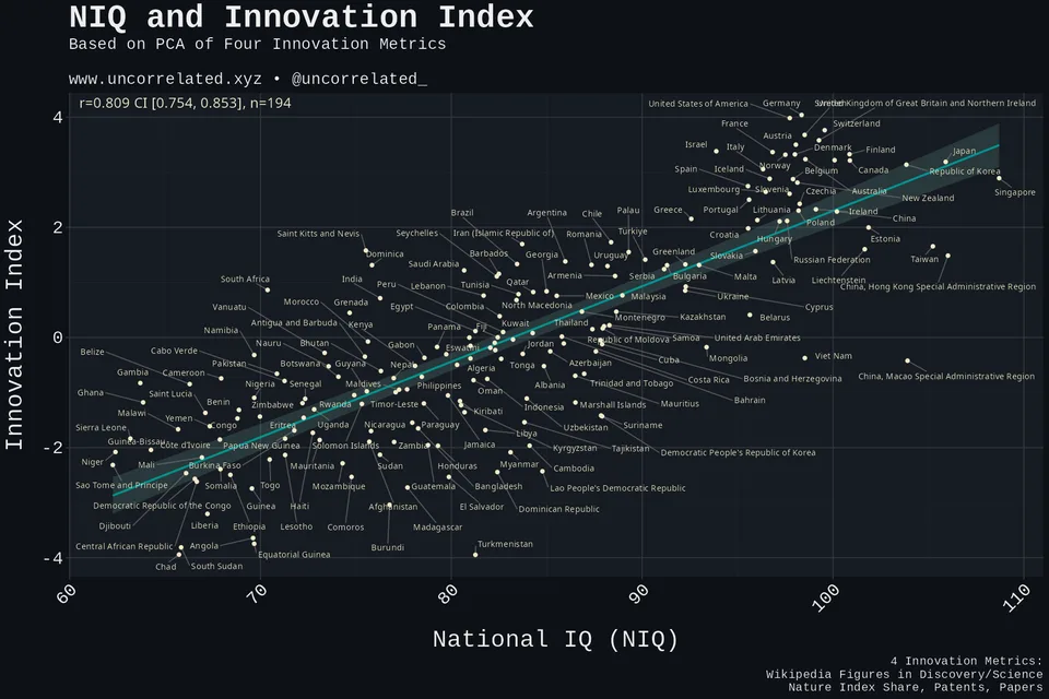 niq_innovation