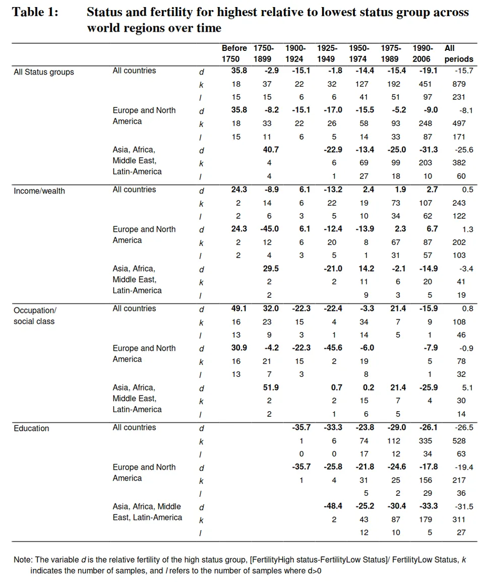 tab1fertilitytrends