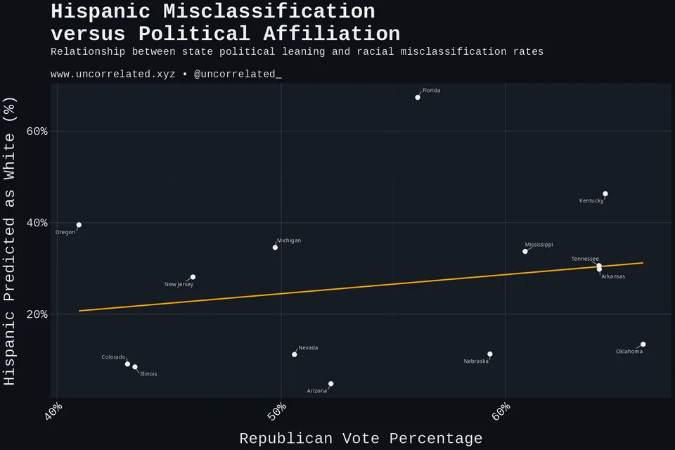 plot_state_scatter_dark