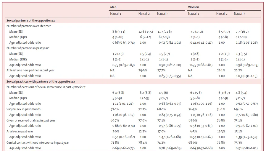 NATSAL_table4