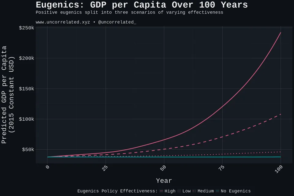 gdp_projection