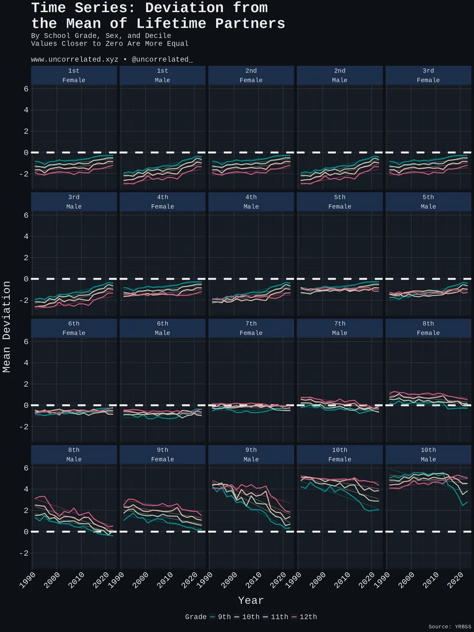 mean deviation