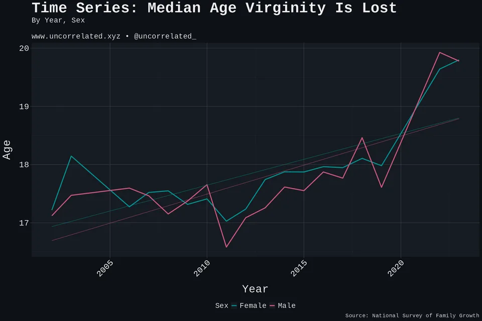 median virgin