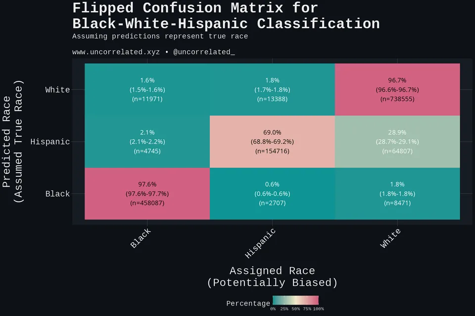 plot_flipped_with_ci_bwh_dark