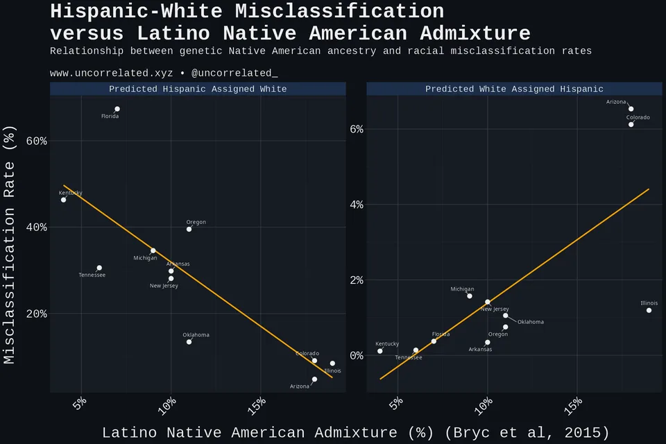 plot_state_scatter_native_pct_dark