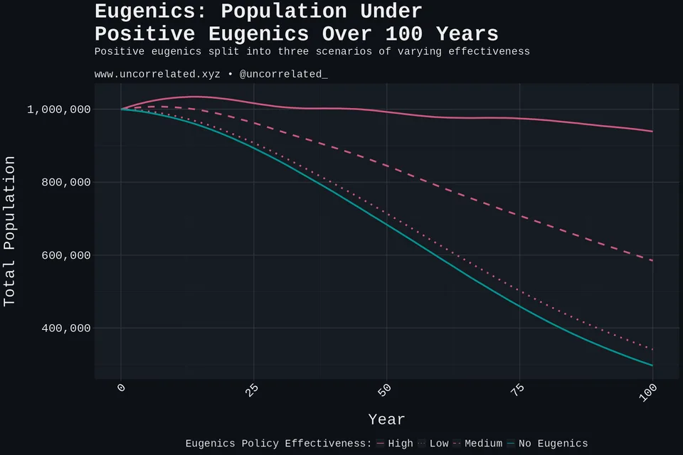 population_projection