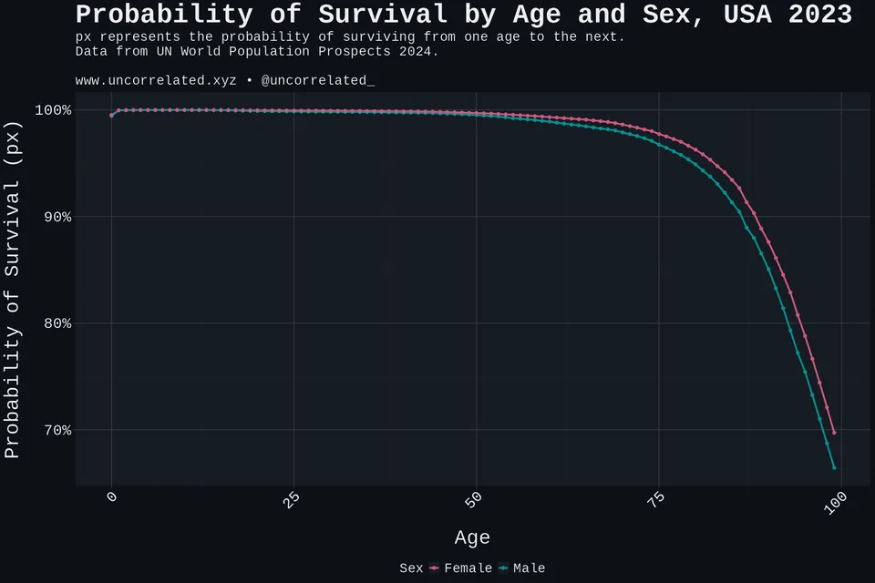 plot_bias_comparison
