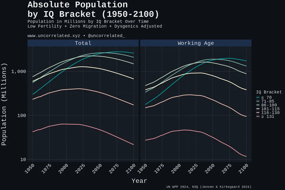 plot_population_log