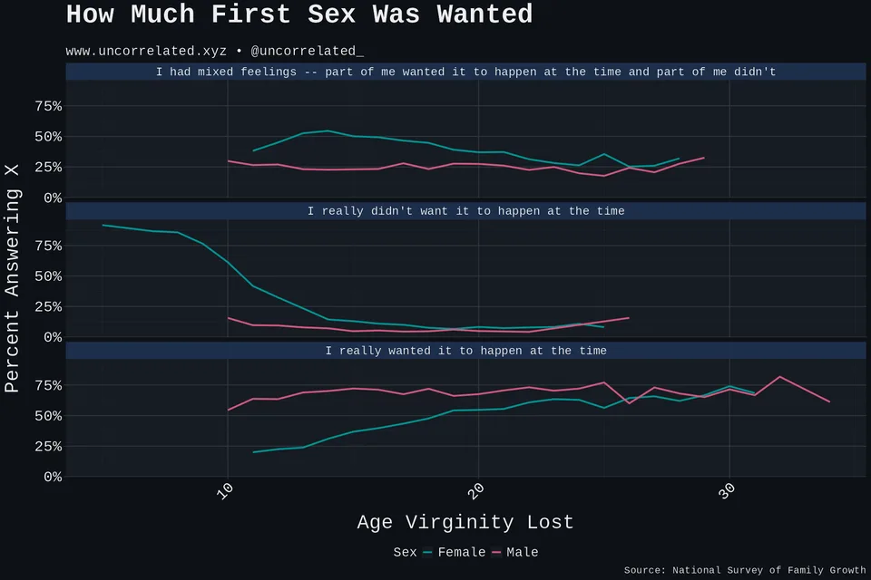 wantedsx breakdown