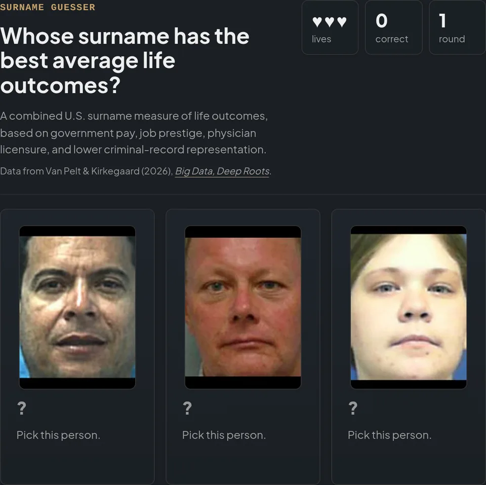 Surname Guesser preview with a question, three photo choices, and a three-life scorecard