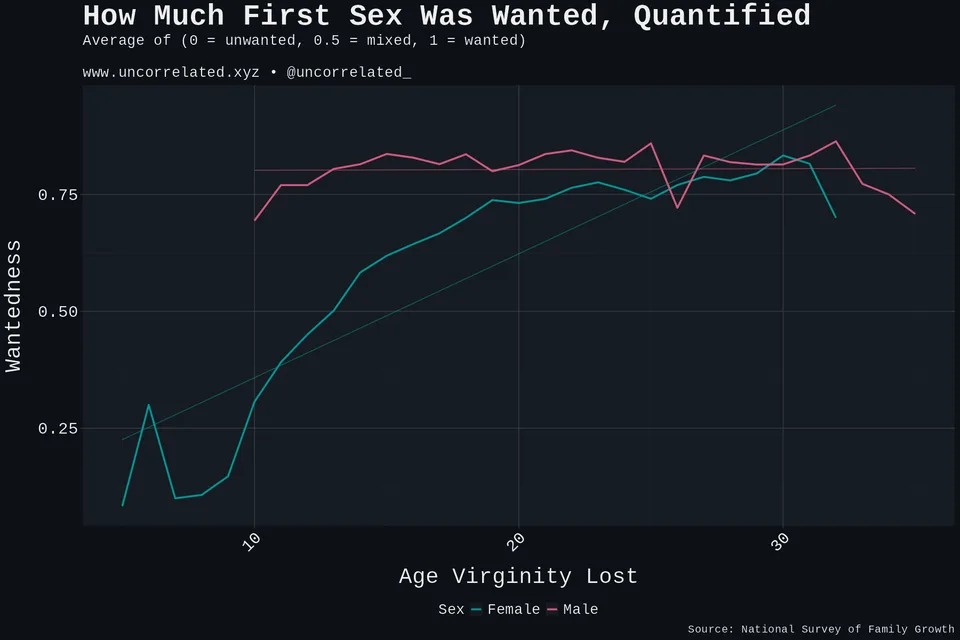wantedsx quantified