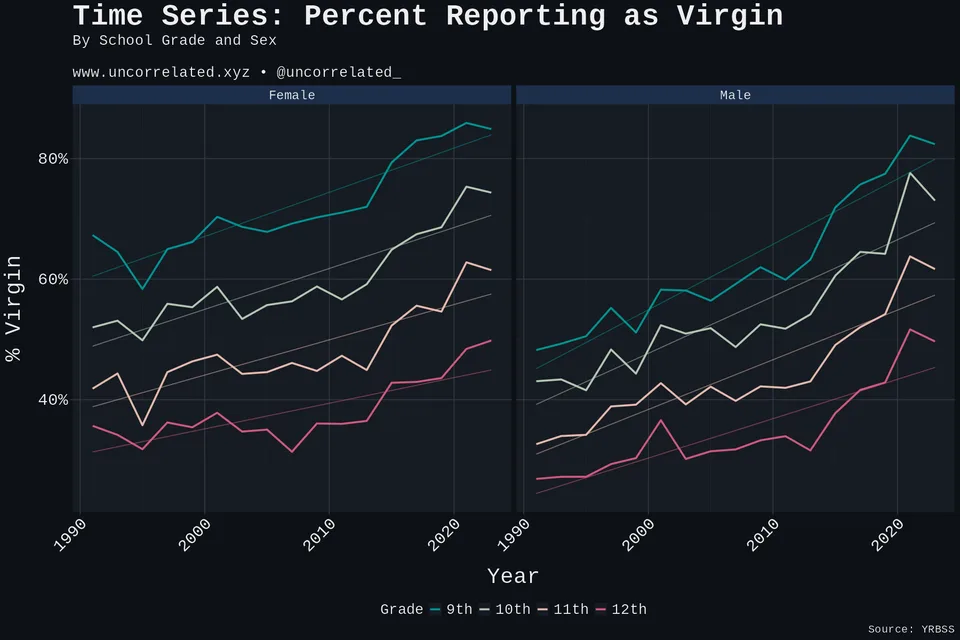 virgins rising yrbs