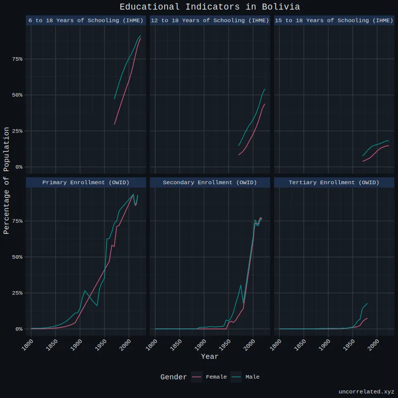 bolivia_education_gaps