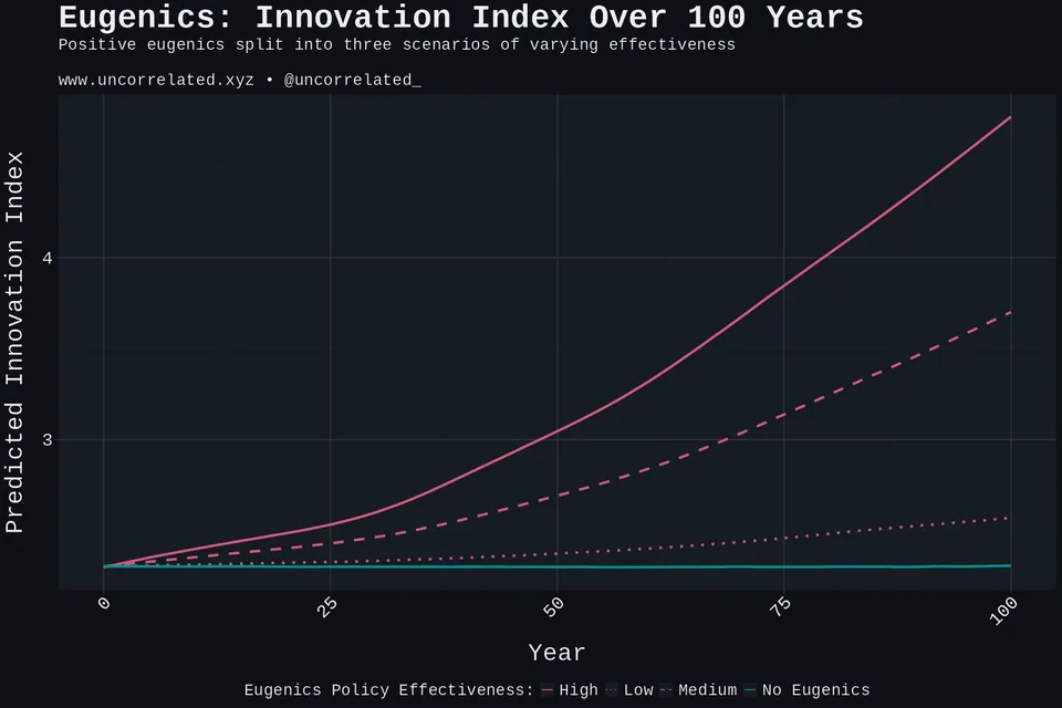 innovation_projection