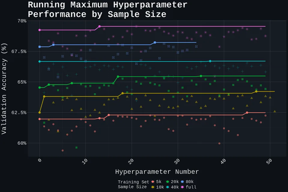 parameter_scaling