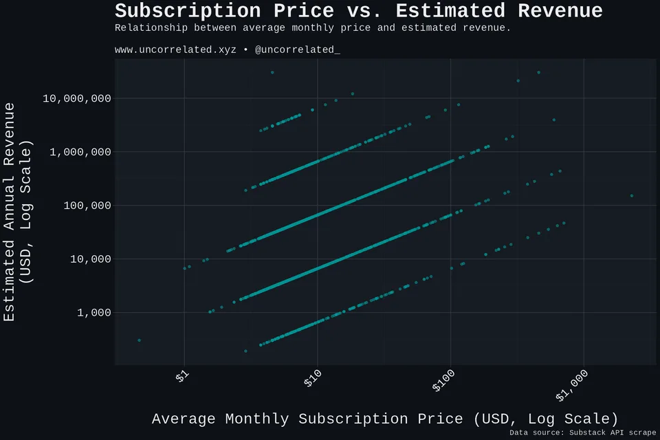 plot_price_revenue