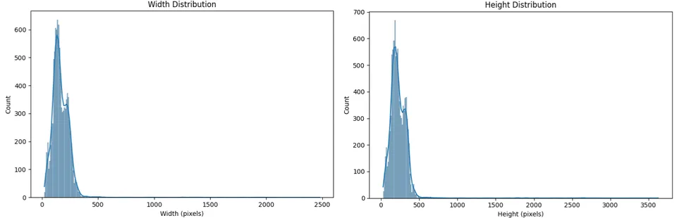 face_distributions