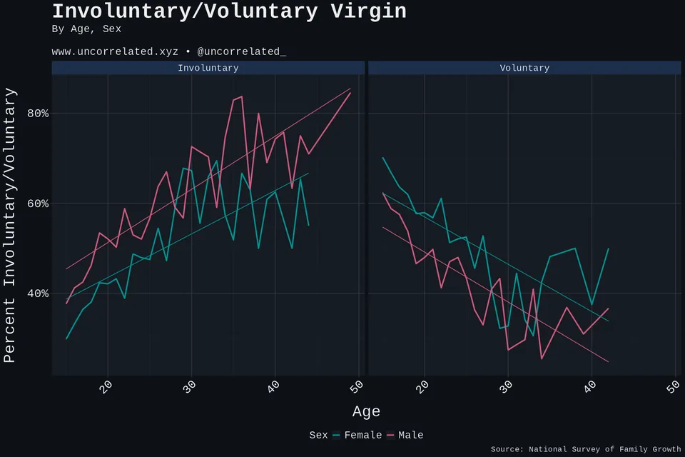 incels rising age