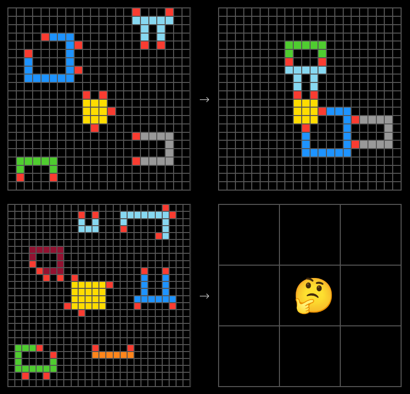ARC-AGI-2 example question