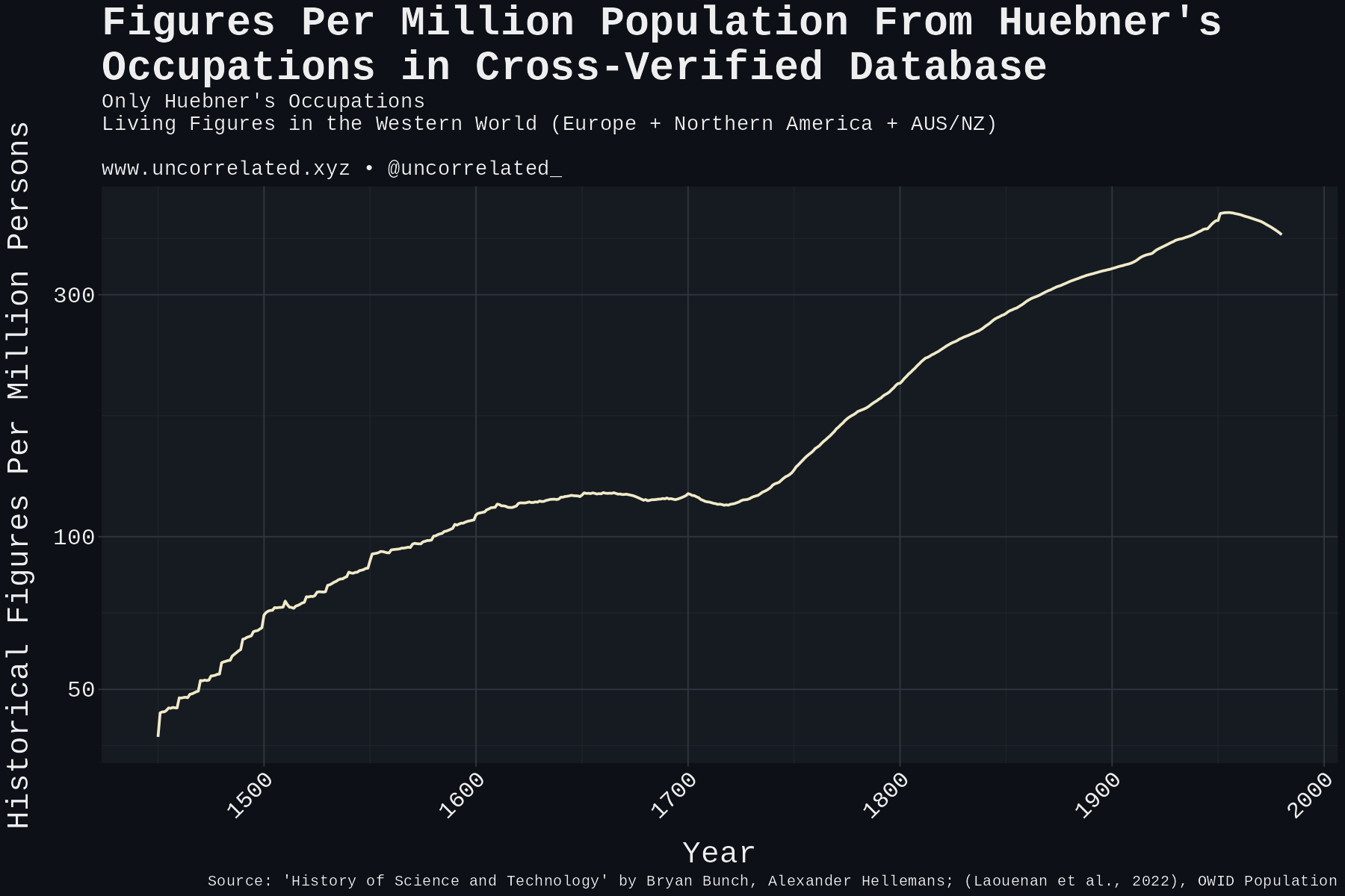 living_by_huebner_occupation