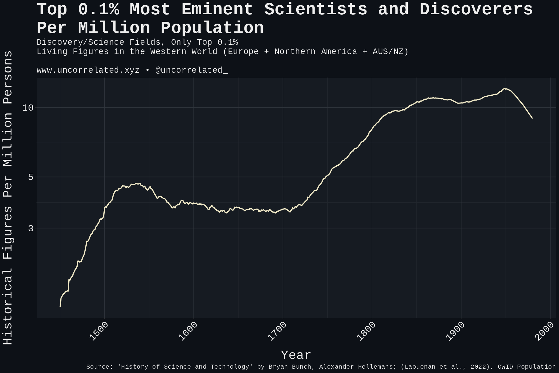 living_point_one_discovery