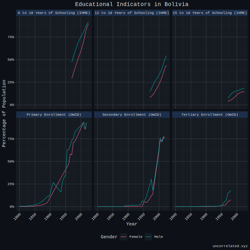 bolivia_education_gaps