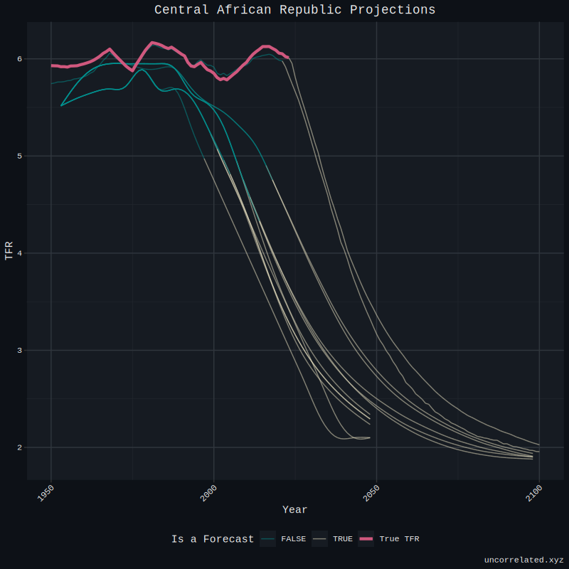 caf_projections