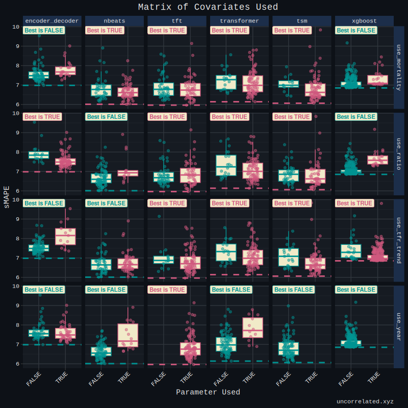 cov_matrix