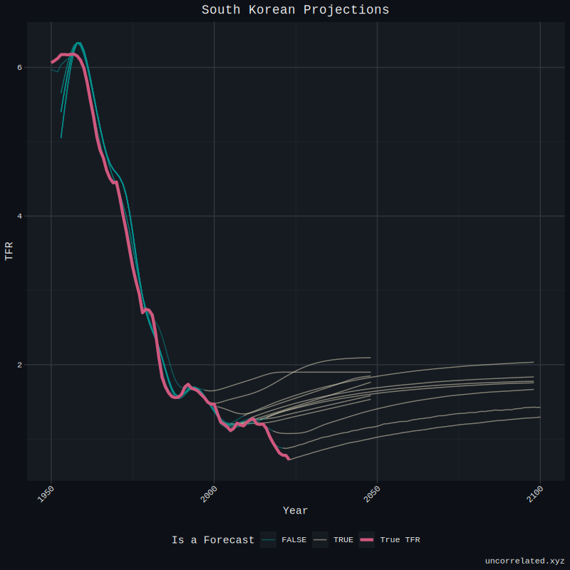 kor_projections