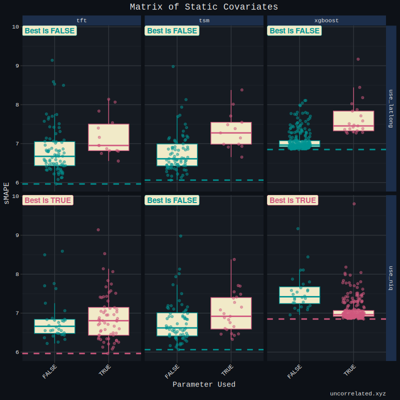 static_cov_matrix