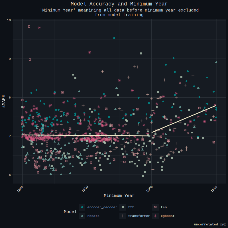 minimum_data_year