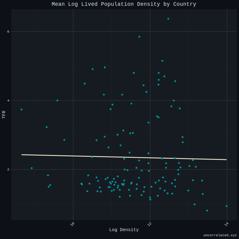 log_pop_density_tfr.png