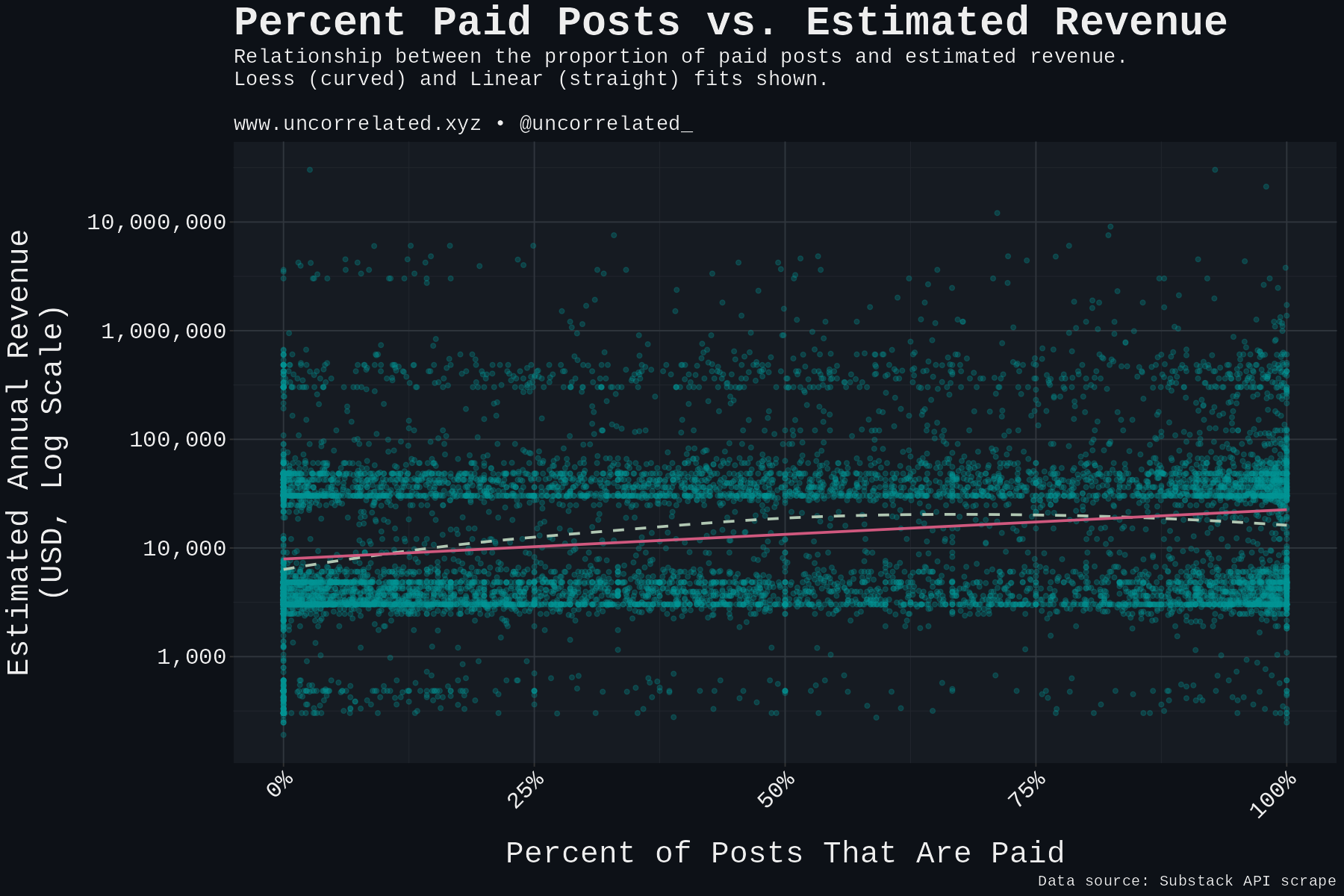 plot_percent_paid_revenue