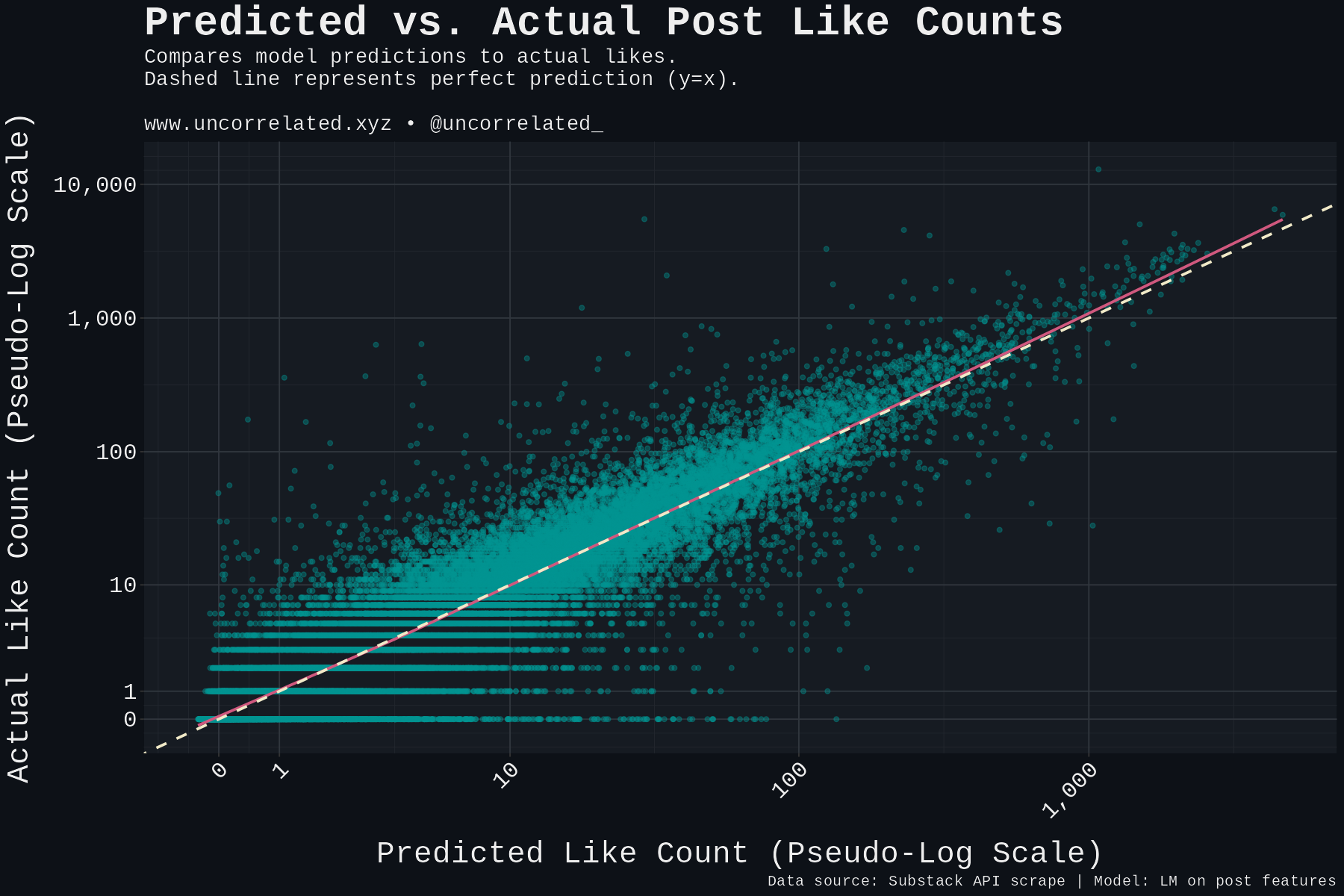 plot_predictions_reactions