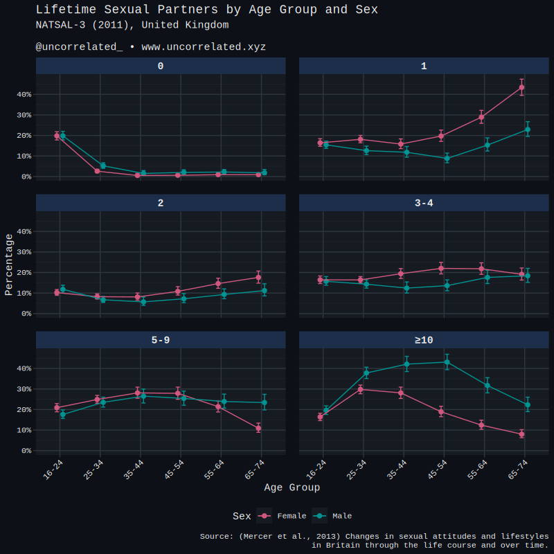 NATSAL_table_2_3_sixteen