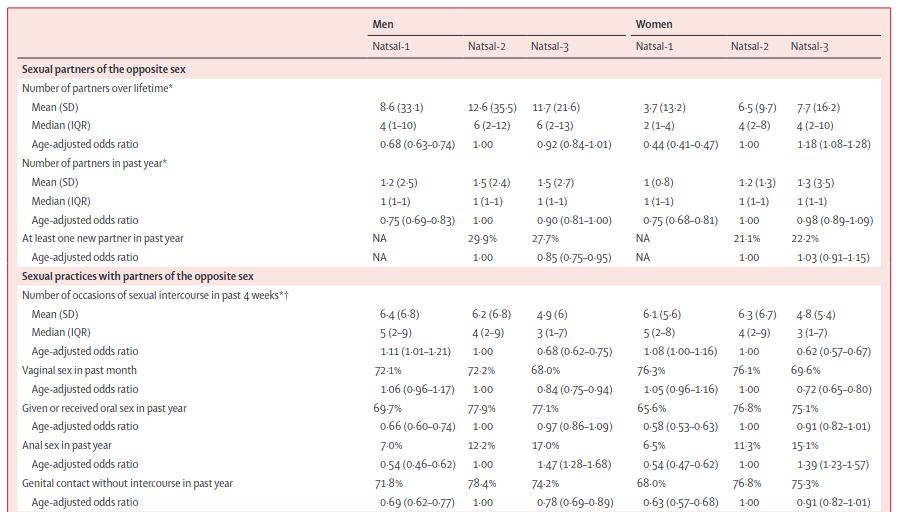 NATSAL_table4