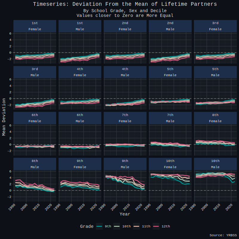 mean deviation