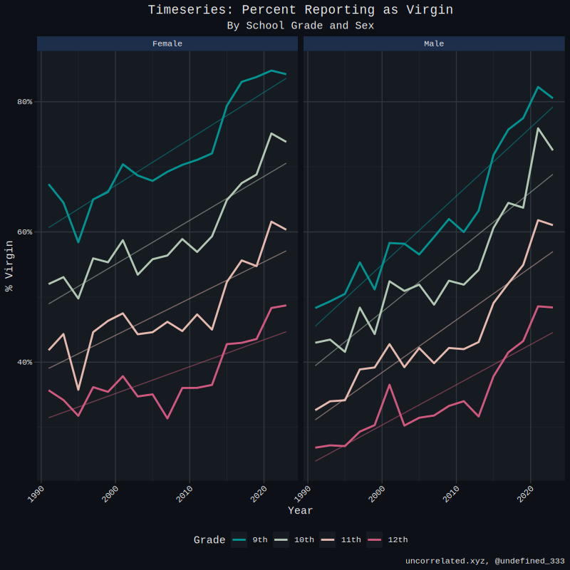 virgins rising yrbs