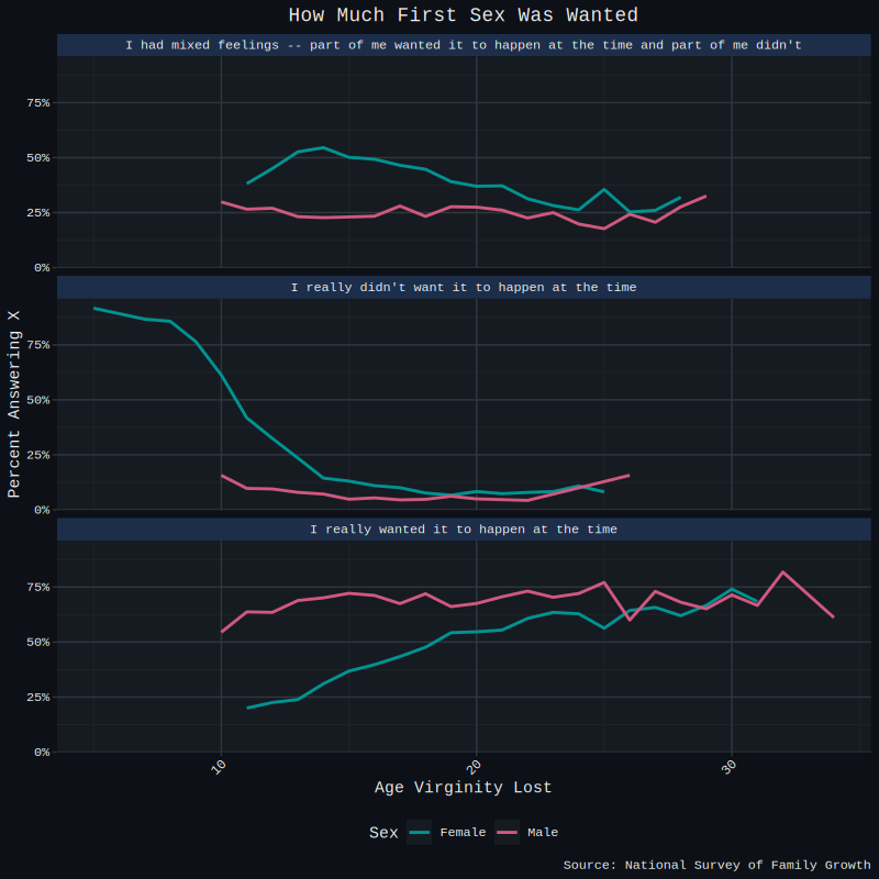 wantedsx breakdown