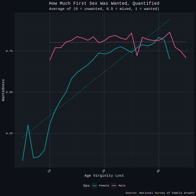 wantedsx quantified