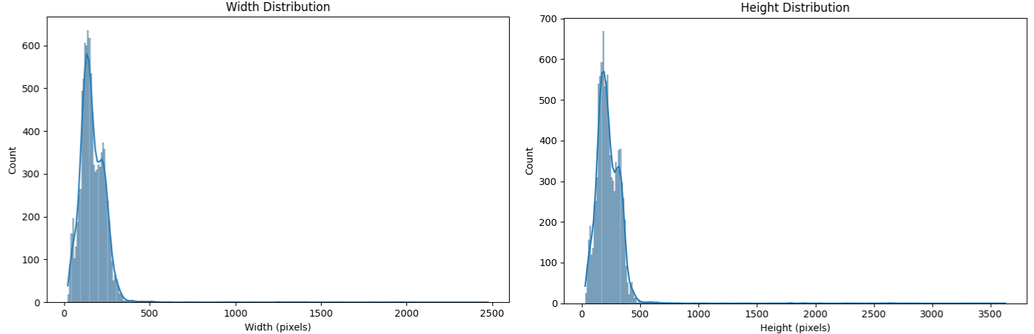face_distributions