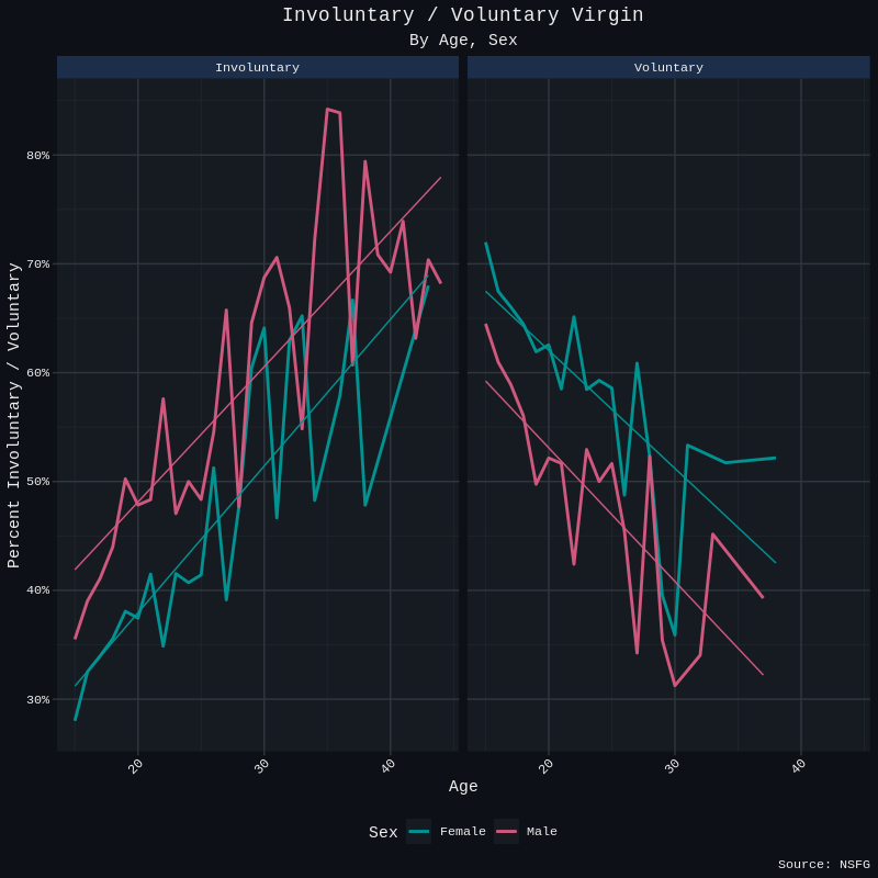 incels rising age