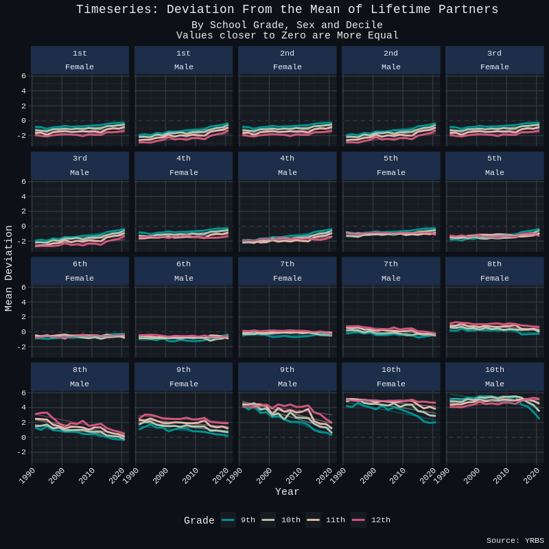 mean deviation