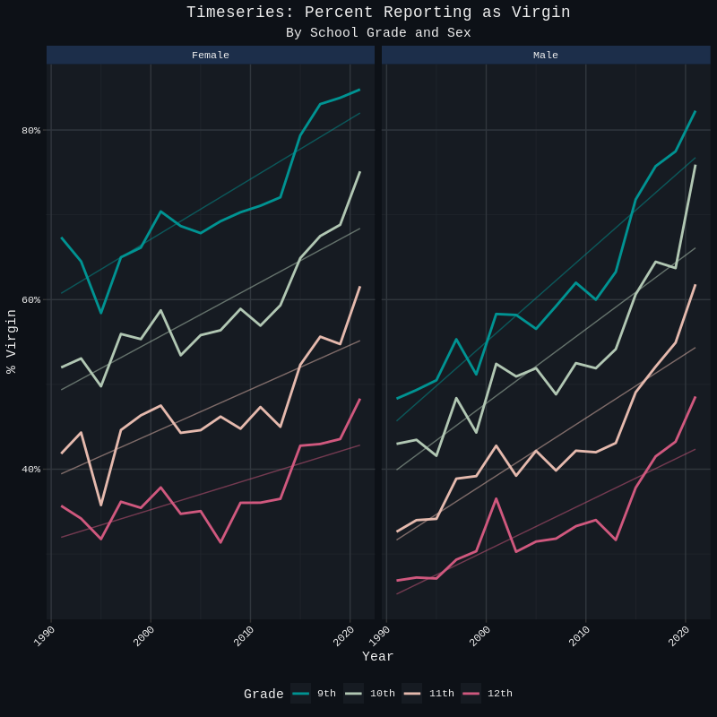 virgins rising yrbs