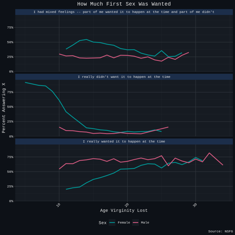 wantedsx breakdown