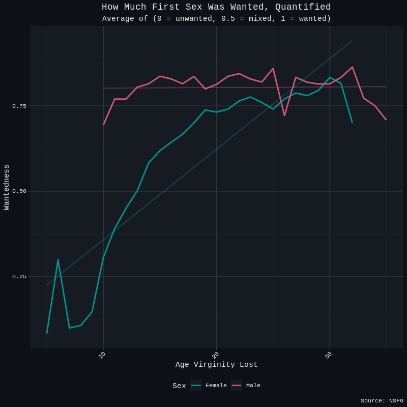 wantedsx quantified