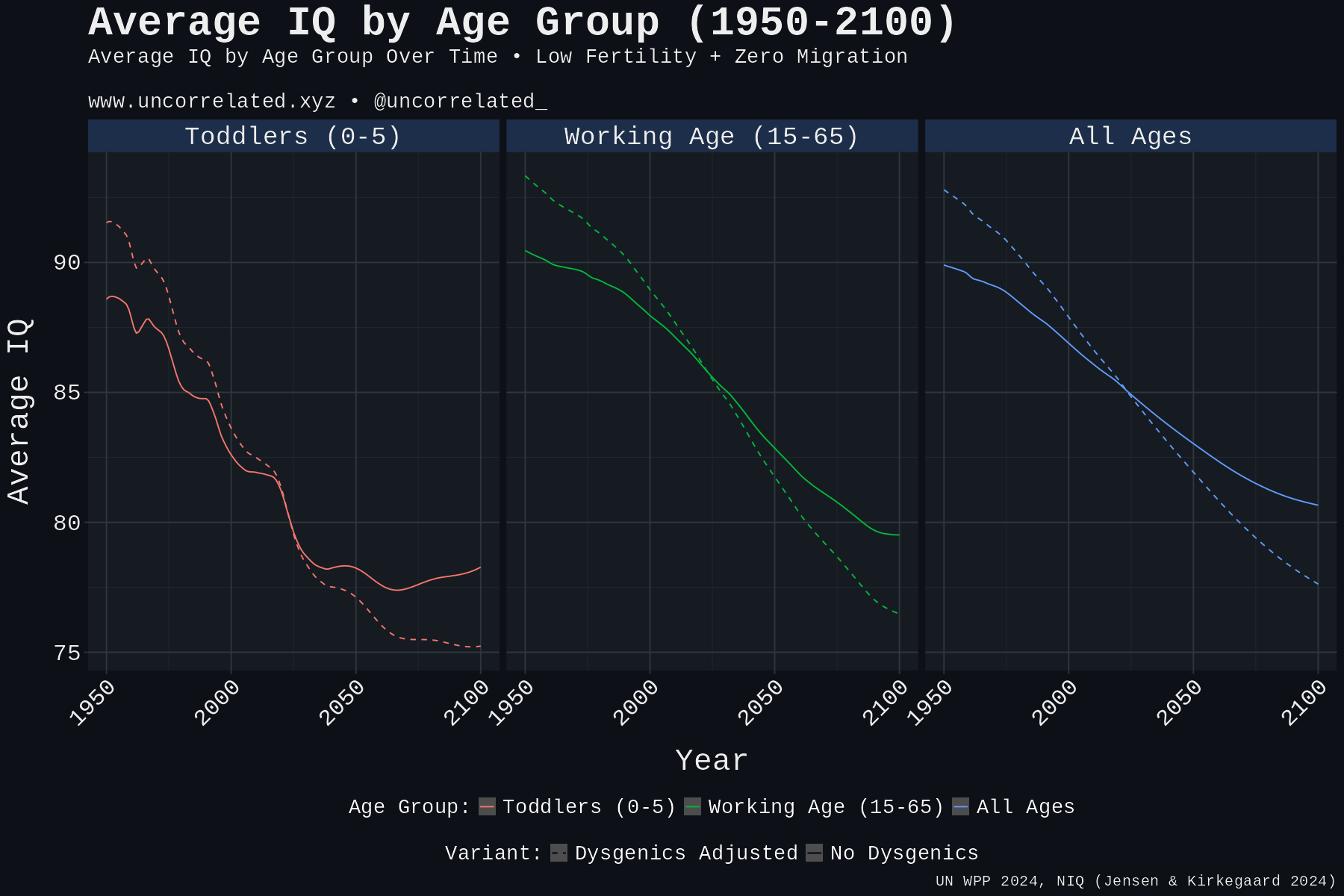 plot_population
